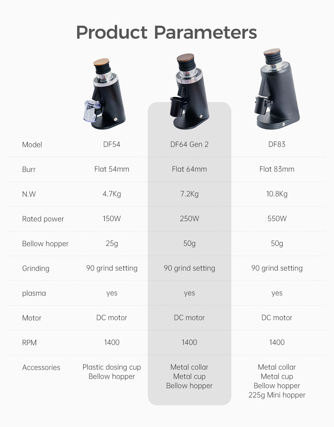 第2世代DF64電動コーヒーグラインダー、自動産業用64mm - Coffee Grinder Burr Flat のレビューと価格